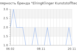 Популярность бренда ElringKlinger Kunststofftechnik