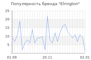 Популярность бренда elrington