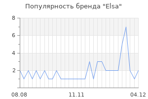 Популярность бренда elsa