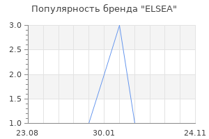 Популярность бренда ELSEA