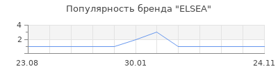 Популярность ELSEA