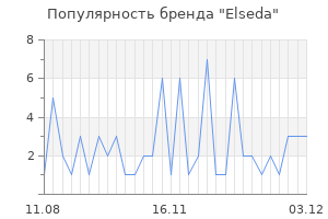Популярность бренда elseda