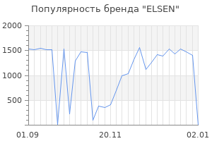 Популярность бренда elsen