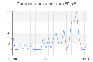 Популярность бренда elsi