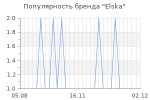 Популярность бренда elska