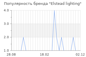 Популярность бренда elstead lighting