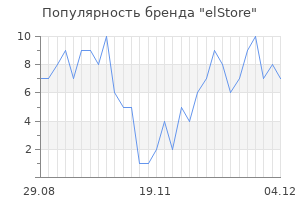 Популярность бренда elStore