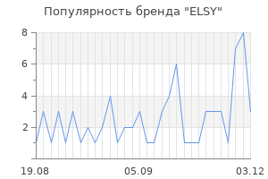 Популярность бренда elsy