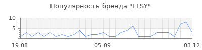 Популярность elsy