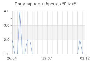 Популярность бренда eltax