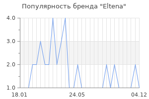 Популярность бренда eltena