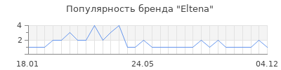 Популярность eltena