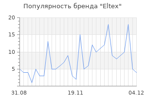 Популярность бренда eltex