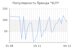 Популярность бренда elti