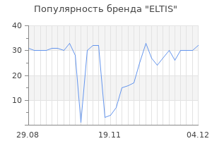 Популярность бренда eltis