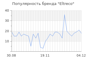 Популярность бренда eltreco