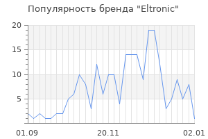 Популярность бренда eltronic
