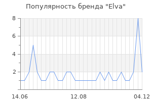 Популярность бренда elva