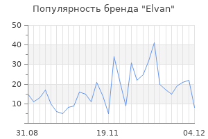 Популярность бренда elvan