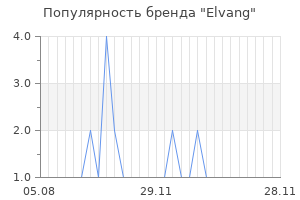 Популярность бренда elvang