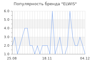 Популярность бренда elwis