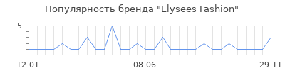 Популярность elysees fashion