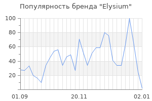 Популярность бренда elysium