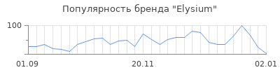 Популярность elysium