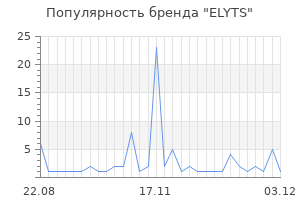 Популярность бренда elyts
