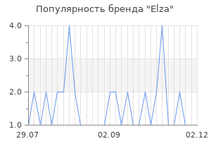 Популярность бренда elza