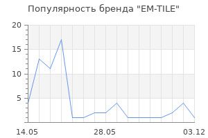 Популярность бренда EM-TILE