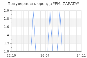 Популярность бренда em zapata