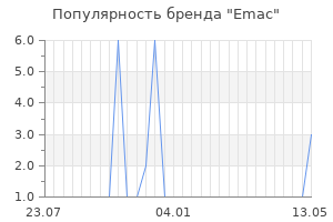 Популярность бренда emac