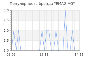 Популярность бренда EMAG AG