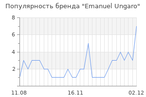 Популярность бренда emanuel ungaro