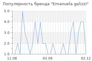 Популярность бренда emanuela galizzi