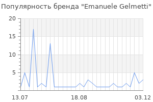 Популярность бренда emanuele gelmetti