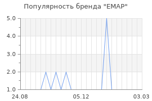 Популярность бренда EMAP