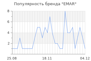 Популярность бренда EMAR