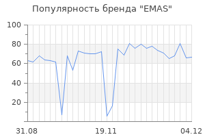 Популярность бренда emas