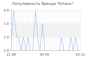 Популярность бренда Emaux