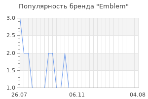 Популярность бренда emblem