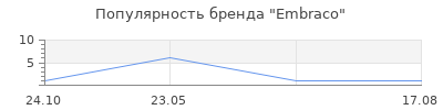 Популярность Embraco