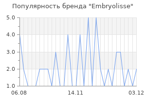 Популярность бренда embryolisse