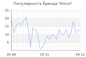 Популярность бренда emco