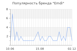 Популярность бренда emdi