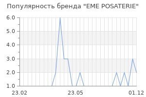 Популярность бренда EME POSATERIE