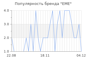 Популярность бренда eme