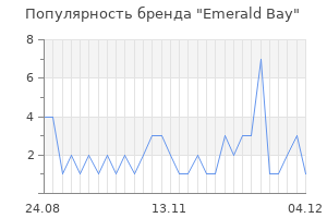 Популярность бренда emerald bay