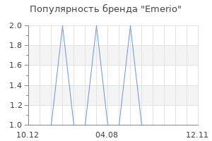 Популярность бренда Emerio